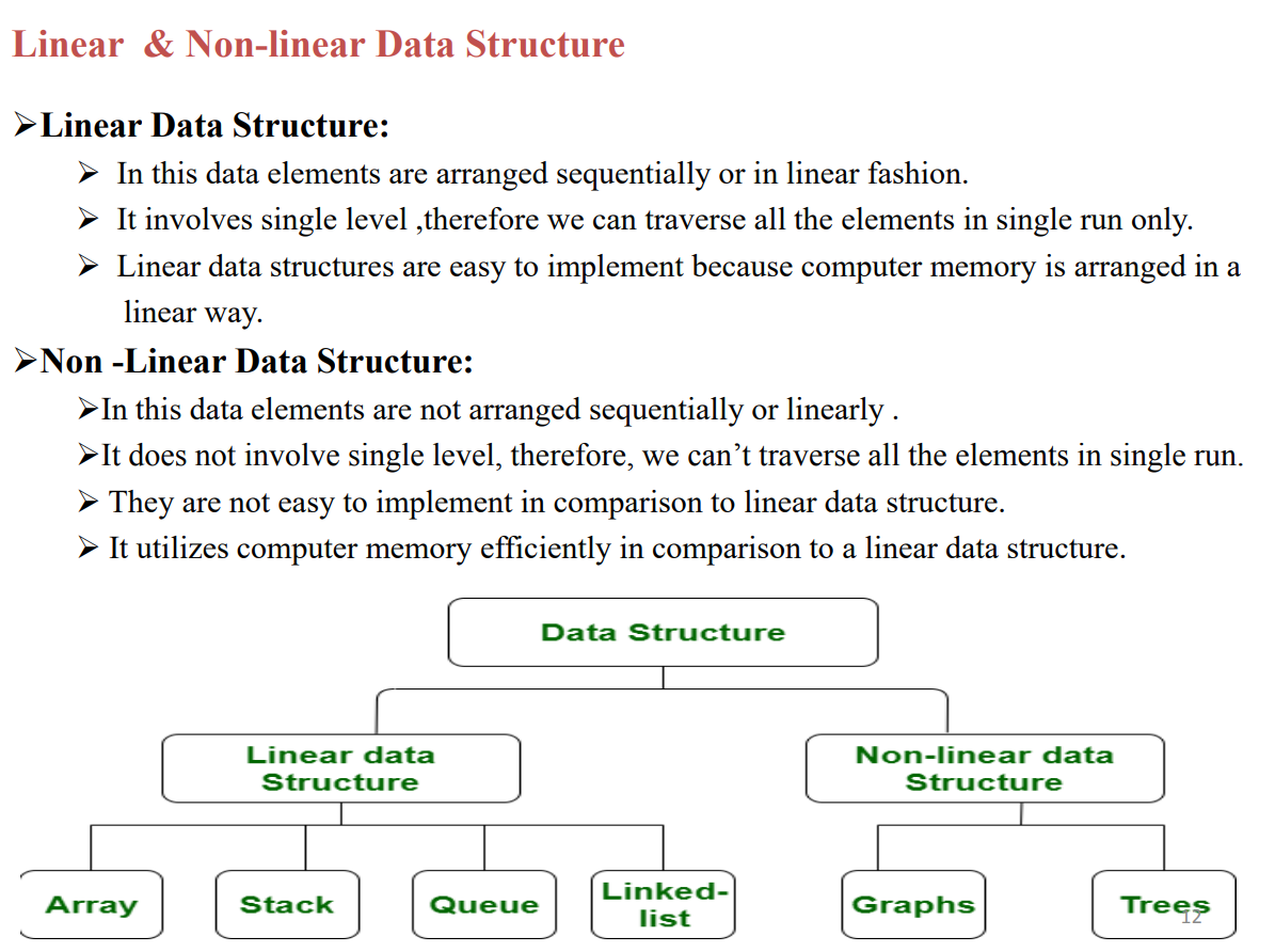 Linear & Non-Linear Data Structure